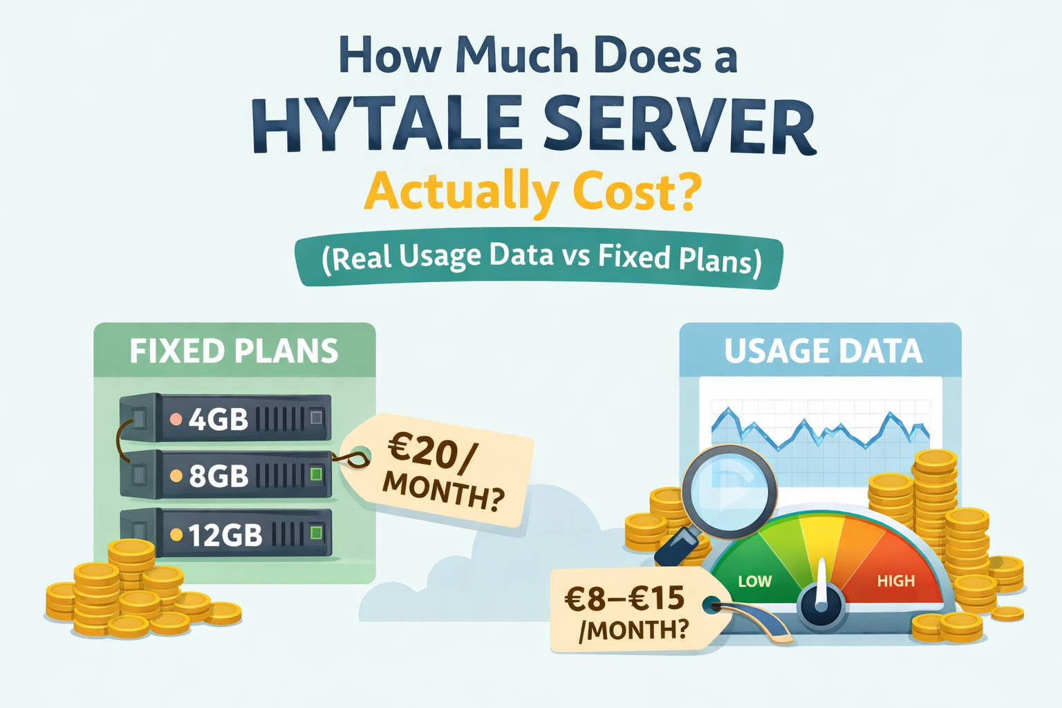 How Much Does a Hytale Server Actually Cost? (Real Usage Data vs Fixed Plans)